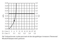 Hansgrohe Raindance New - Rociador De Ducha E 360 Air 1jet Con Conexión De Techo 100 Mm, EcoSmart, Cromo 26604000 -Baño Suministros Tienda 0343f99e1c47a26b57c4c66f