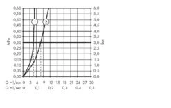 Hansgrohe Metropol - Grifo De Lavabo Con Desagüe Push-Open, Blanco Mate 32500700 11 Hansgrohe Metropol - Grifo De Lavabo Con Desagüe Push-Open, Blanco Mate 32500700 -Baño Suministros Tienda 05066b8737fd48304db9a254