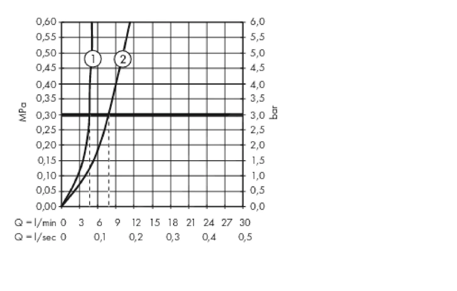 Hansgrohe Metropol - Grifo De Lavabo Con Desagüe Push-Open, Blanco Mate 32500700 5 Hansgrohe Metropol - Grifo De Lavabo Con Desagüe Push-Open, Blanco Mate 32500700 - Imagen 3