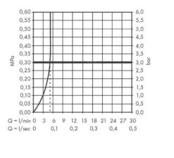 Hansgrohe Vernis Blend - Grifo De Agua Fría Para Lavabo, Negro Mate 71583670 -Baño Suministros Tienda 060a0b94368e799045d68cd2 1