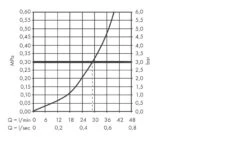 Hansgrohe Metris S - Grifo Empotrado De Ducha, Cromo 31665000 -Baño Suministros Tienda 075d037606c155617c87a895 1
