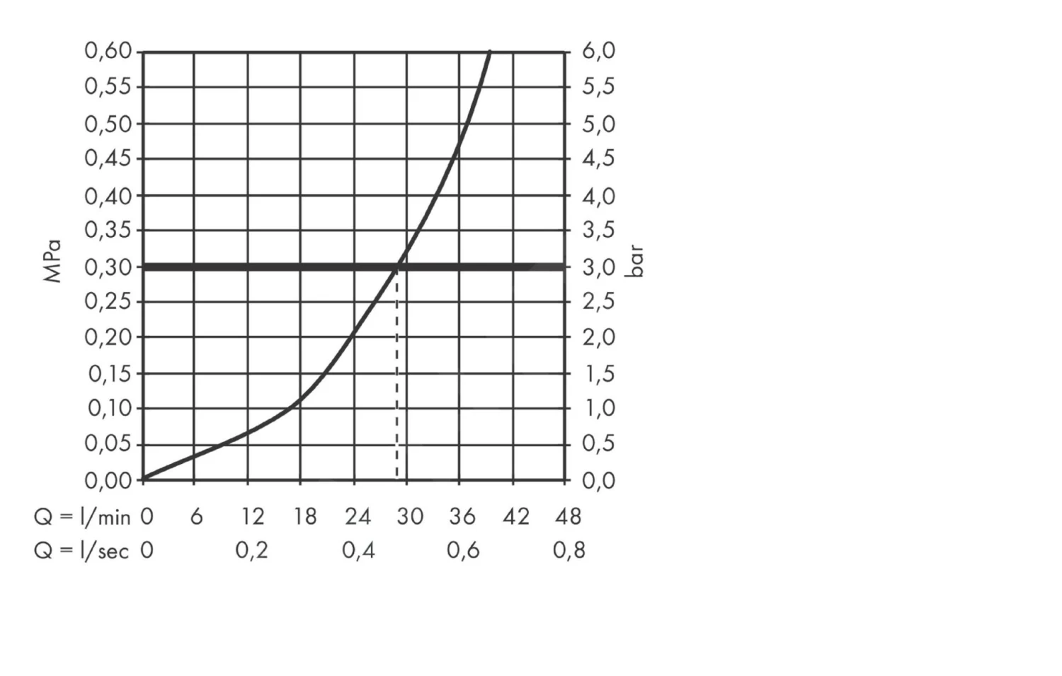 Axor Edge - Grifo Empotrado De Ducha, Cromo 46650000 5 Axor Edge - Grifo Empotrado De Ducha, Cromo 46650000 - Imagen 3