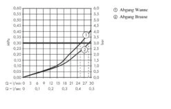 Hansgrohe Ecostat Square - Grifo Termostático Empotrado Con Válvula De Cierre, Cromo 15714000 -Baño Suministros Tienda 0a0c2580c8326965380936ce 1
