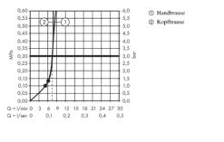 Hansgrohe Crometta - Conjunto De Ducha E 240 Showerpipe Con Termostato, EcoSmart 9 L/min, Cromo 27281000 -Baño Suministros Tienda 0c8099a99ac77467d79d2e47