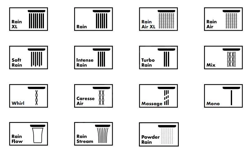 Hansgrohe Raindance E - Rociador De Ducha E 300, EcoSmart 9 L/min, Con Brazo 390 Mm, Cromo 26239000 7 Hansgrohe Raindance E - Rociador De Ducha E 300, EcoSmart 9 L/min, Con Brazo 390 Mm, Cromo 26239000 - Imagen 5