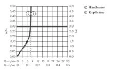 Hansgrohe Rainmaker Select - Conjunto De Ducha Showerpipe 460 Con Termostato, 3 Chorros, EcoSmart 9 L/min, Blanco/cromo 27029400 -Baño Suministros Tienda 16cfe8c1904ea7ab185b701f