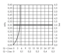 Hansgrohe Vivenis - Grifo De Lavabo 80, EcoSmart, Cromo 75012000 -Baño Suministros Tienda 1b3581cf4e55873f9ab27f99 1