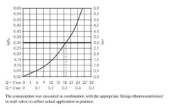 Hansgrohe Finoris - Caño De Bañera, Blanco Mate 76410700 -Baño Suministros Tienda 1c4c099f9a69cfc28ae47dd8