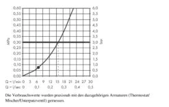 Hansgrohe Croma Select E - Conjunto De Ducha 1jet 0,65m, Blanco/cromo 26584400 9 Hansgrohe Croma Select E - Conjunto De Ducha 1jet 0,65m, Blanco/cromo 26584400 -Baño Suministros Tienda 1d22b9f0e326076847f4939f