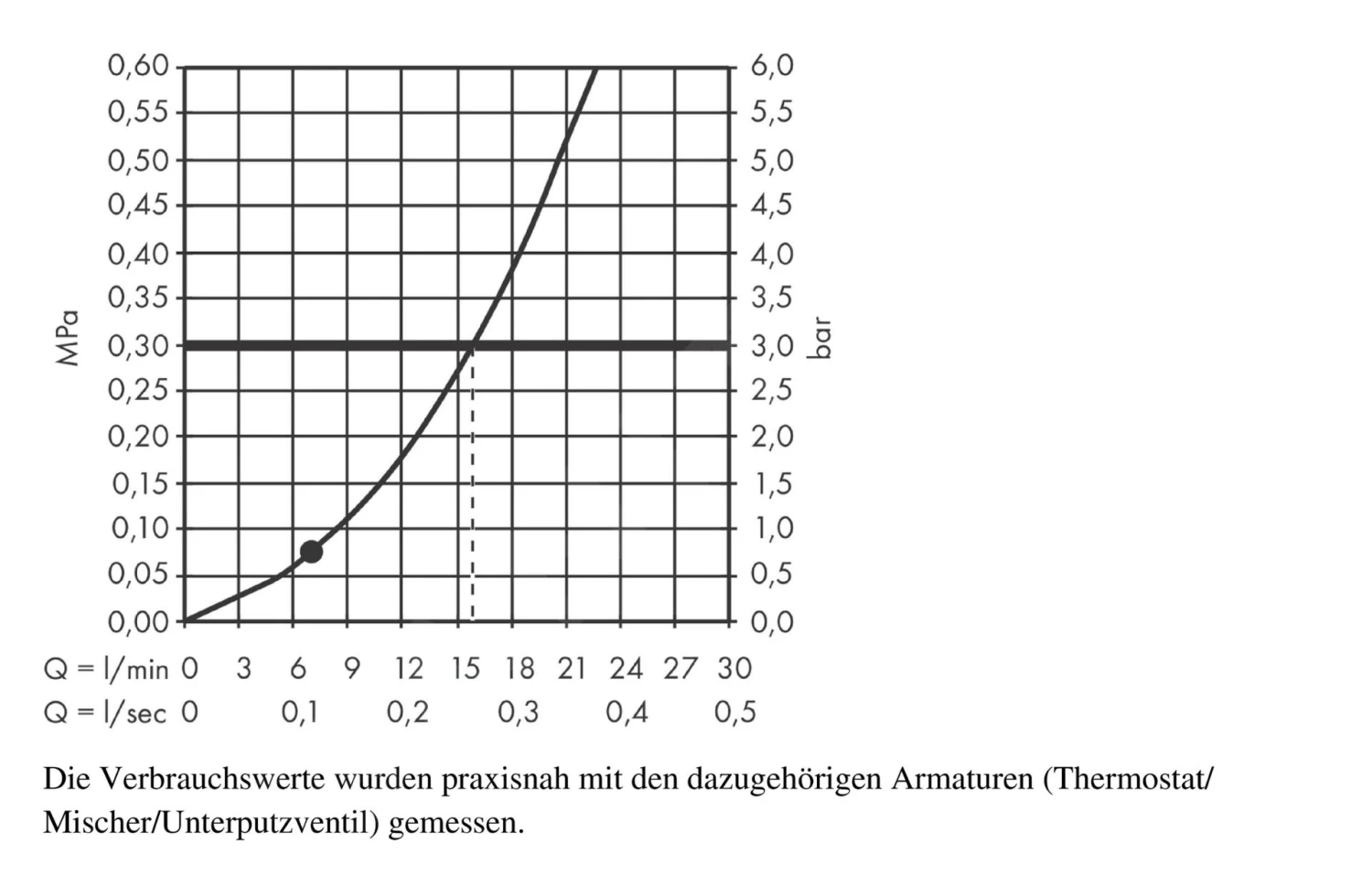 Hansgrohe Croma Select E - Conjunto De Ducha 1jet 0,65m, Blanco/cromo 26584400 5 Hansgrohe Croma Select E - Conjunto De Ducha 1jet 0,65m, Blanco/cromo 26584400 - Imagen 3