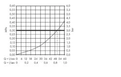 Hansgrohe Cuerpos De Montaje - Cuerpo Básico Para Válvula De Cierre Empotrada DN 15 15973180 -Baño Suministros Tienda 1d8f3b743ac03242bef297d6
