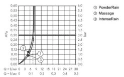 Hansgrohe Pulsify Select - Conjunto De Cabezal De Ducha, 3 Chorros, EcoSmart, Barra 669 Mm Y Manguera, Blanco Matee 24161700 -Baño Suministros Tienda 20a1c92bd2e359a9240d61f2