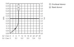 Hansgrohe Vernis Shape - Conjunto De Ducha Showerpipe 230 Con Termostato, EcoSmart, Cromo 26097000 -Baño Suministros Tienda 21bcb2d06a379c6f5890e81e 1