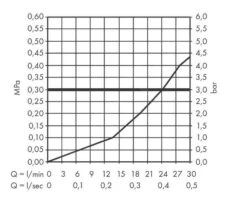 Hansgrohe Vernis Blend - Caño De Bañera, Cromo 71420000 -Baño Suministros Tienda 254028721e64e2a1b2492a72
