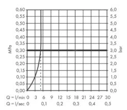 Hansgrohe Talis E - Grifo De Agua Fría De Pie Con Cierre Automático, EcoSmart, Cromo 71719000 -Baño Suministros Tienda 276b758c7bb1e7f82dd8f7ac