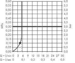 Hansgrohe Pulsify - Cabezal De Ducha Activation 105, 1 Chorro, Green, Cromo 24121000 11 Hansgrohe Pulsify - Cabezal De Ducha Activation 105, 1 Chorro, Green, Cromo 24121000 -Baño Suministros Tienda 32e32a1afbe7bd1c49720601