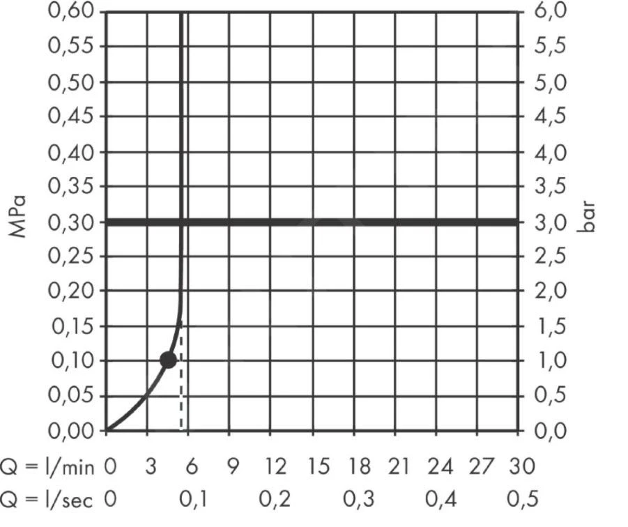 Hansgrohe Pulsify - Cabezal De Ducha Activation 105, 1 Chorro, Green, Cromo 24121000 5 Hansgrohe Pulsify - Cabezal De Ducha Activation 105, 1 Chorro, Green, Cromo 24121000 - Imagen 3