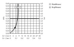 Hansgrohe Crometta - Conjunto De Ducha E 240 Showerpipe Para Renovaciones, EcoSmart 9 L/min, Cromo 27289000 12 Hansgrohe Crometta - Conjunto De Ducha E 240 Showerpipe Para Renovaciones, EcoSmart 9 L/min, Cromo 27289000 -Baño Suministros Tienda 3360cfe4a14e384163da58bd