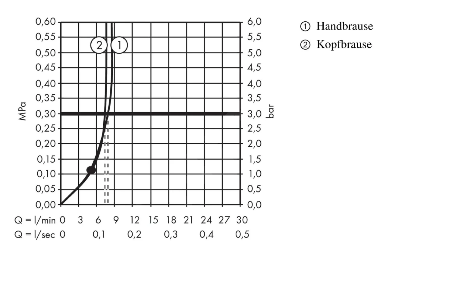 Hansgrohe Crometta - Conjunto De Ducha E 240 Showerpipe Para Renovaciones, EcoSmart 9 L/min, Cromo 27289000 6 Hansgrohe Crometta - Conjunto De Ducha E 240 Showerpipe Para Renovaciones, EcoSmart 9 L/min, Cromo 27289000 - Imagen 4