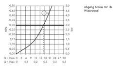 Hansgrohe Talis E - Grifo De Ducha, Aspecto De Oro Pulido 71760990 -Baño Suministros Tienda 36fef6fb17147b368bd3e4a4