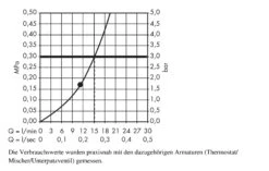 Hansgrohe Raindance - Rociador De Ducha 260 Mm, Cromo 26472000 10 Hansgrohe Raindance - Rociador De Ducha 260 Mm, Cromo 26472000 -Baño Suministros Tienda 37bde0832ba1af57c6f0e3bc