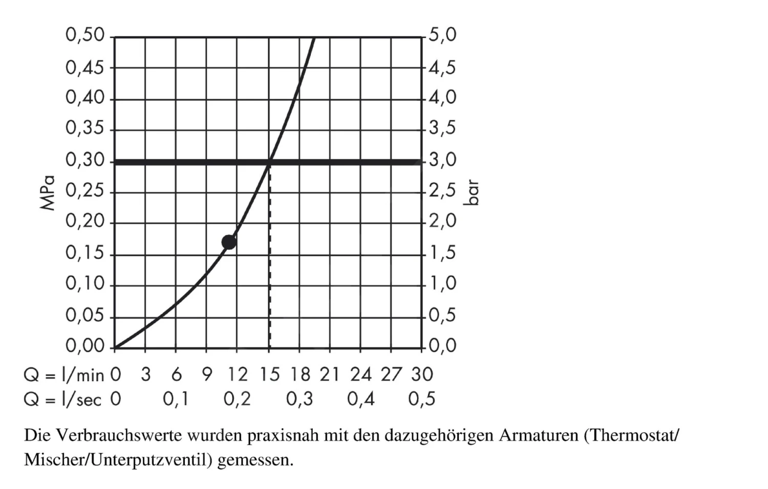 Hansgrohe Raindance - Rociador De Ducha 260 Mm, Cromo 26472000 5 Hansgrohe Raindance - Rociador De Ducha 260 Mm, Cromo 26472000 - Imagen 3