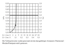 Hansgrohe Croma Select S - Alcachofa De Ducha 110, EcoSmart 7 L/min, Blanco/cromo 26806400 -Baño Suministros Tienda 394258db23d90fb9d8a0d263