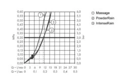 Hansgrohe Pulsify Select - Conjunto De Cabezal De Ducha, 3 Chorros, Soporte Y Manguera 1250 Mm, Negro Matee 24302670 -Baño Suministros Tienda 3a5d863a4695a7c1575a11e6