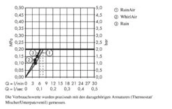 Hansgrohe Raindance - Conjunto De Ducha Select S 120, 3 Chorros, EcoSmart 9 L/min, Barra 1,50 M, Blanco/cromo 27647400 -Baño Suministros Tienda 3d8fef9d274f5301a5e2c128