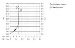 Hansgrohe Vernis Shape - Conjunto De Ducha Showerpipe 230 Reno, EcoSmart, Negro Mate 26289670 -Baño Suministros Tienda 3fba8518d18d7852555a504d