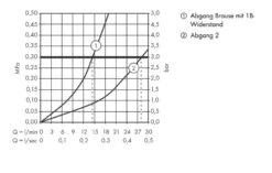 Hansgrohe ShowerTablet Select - Grifo Termostático 700 Para 2 Aparatos, Cromo 13184000 -Baño Suministros Tienda 46533be8b14312fdabe56349