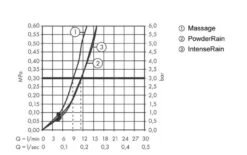 Hansgrohe Pulsify Select - Conjunto De Cabezal De Ducha, 3 Chorros, Barra 669 Mm Y Manguera, Negro Matee 24160670 -Baño Suministros Tienda 49e01f4cf392c7497cc974af 2