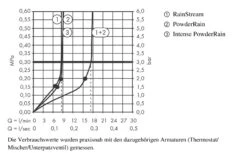Hansgrohe Rainfinity - Rociador De Ducha 250 Con Conexión, 3jet, EcoSmart, Blanco Mate 26233700 11 Hansgrohe Rainfinity - Rociador De Ducha 250 Con Conexión, 3jet, EcoSmart, Blanco Mate 26233700 -Baño Suministros Tienda 54143e4fd9e517c3b1529177