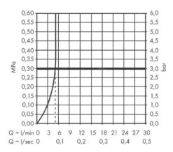 Hansgrohe Finoris - Grifo De Agua Fría De Pie 100. EcoSmart, Negro Mate 76013670 -Baño Suministros Tienda 545b67d62fb1bbdc531e7f08 4
