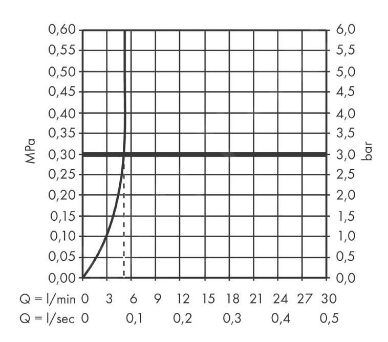 Hansgrohe Finoris - Grifo Empotrado De Lavabo De 2 Orificios, EcoSmart, Negro Mate 76051670 6 Hansgrohe Finoris - Grifo Empotrado De Lavabo De 2 Orificios, EcoSmart, Negro Mate 76051670 - Imagen 4