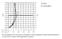 Hansgrohe Vernis Blend - Cabezal De Ducha Vario EcoSmart, 2 Chorros, Negro Mate 26340670 14 Hansgrohe Vernis Blend - Cabezal De Ducha Vario EcoSmart, 2 Chorros, Negro Mate 26340670 -Baño Suministros Tienda 58c7f890d27cf38878aceae0 1