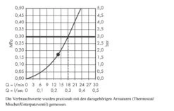 Hansgrohe Raindance - Rociador De Ducha S 300 Air 1jet Con Brazo De Ducha 390 Mm, Cromo 27493000 10 Hansgrohe Raindance - Rociador De Ducha S 300 Air 1jet Con Brazo De Ducha 390 Mm, Cromo 27493000 -Baño Suministros Tienda 58d5b678aa510e035b1722af