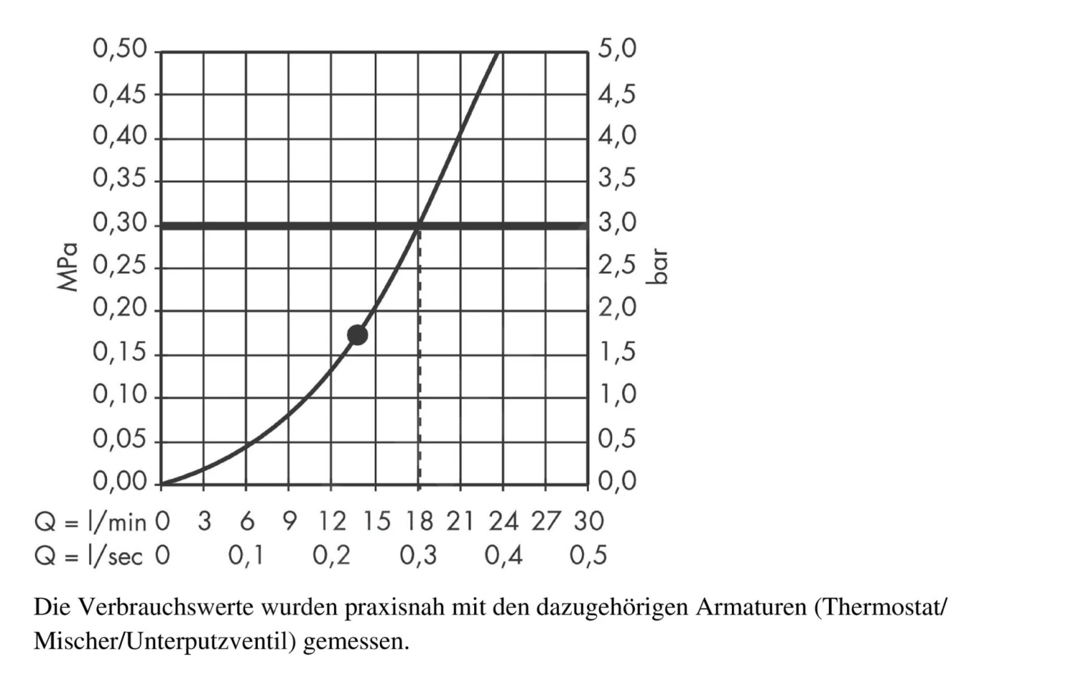 Hansgrohe Raindance - Rociador De Ducha S 300 Air 1jet Con Brazo De Ducha 390 Mm, Cromo 27493000 5 Hansgrohe Raindance - Rociador De Ducha S 300 Air 1jet Con Brazo De Ducha 390 Mm, Cromo 27493000 - Imagen 3