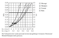 Hansgrohe Croma 100 - Rociador De Ducha Vario, 100 Mm, Cromo 27441000 9 Hansgrohe Croma 100 - Rociador De Ducha Vario, 100 Mm, Cromo 27441000 -Baño Suministros Tienda 5b82c0beff0d5bccba48af46