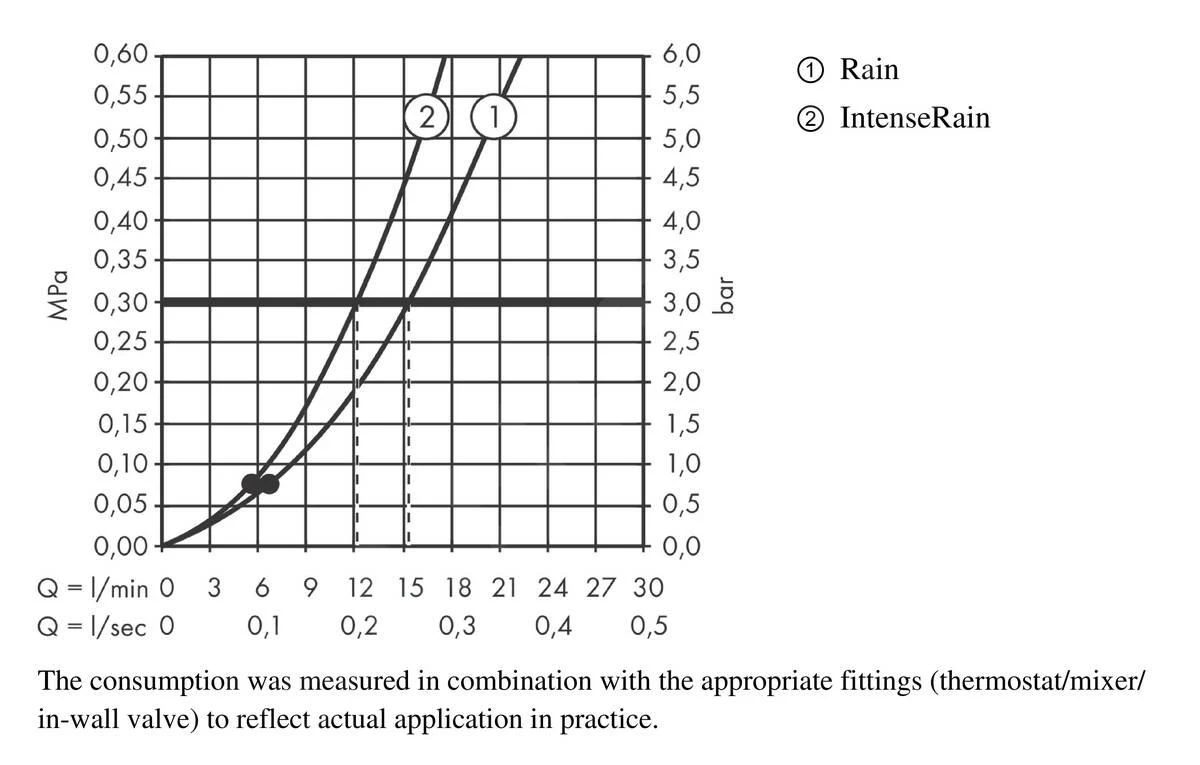 Hansgrohe Vernis Blend - Cabezal De Ducha Vario, 2 Chorros, Negro Mate 26270670 7 Hansgrohe Vernis Blend - Cabezal De Ducha Vario, 2 Chorros, Negro Mate 26270670 - Imagen 5