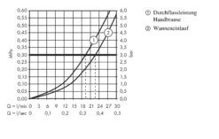 Axor Urquiola - Grifo Para Revestimiento De Bañera De 4 Orificios, Cromo 11445000 -Baño Suministros Tienda 5e7979d2dcf044a9944bb92a