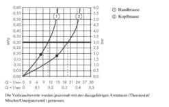 Hansgrohe Rainfinity - Conjunto De Ducha Showerpipe 360, 1jet, Cromo 26842000 -Baño Suministros Tienda 612e28fb65777dcbb9119a22