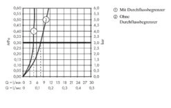 Hansgrohe Metropol - Grifo De Agua Fría Para Lavabo, EcoSmart, Cromo 32501000 -Baño Suministros Tienda 6613475af411efc2b5f10fb3