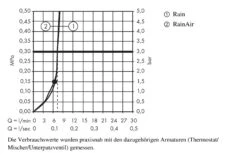 Hansgrohe Raindance Select S - Rociador De Ducha 240, 2 Chorros, EcoSmart 9 L/min, Brazo De Ducha 390 Mm, Cromo 26470000 -Baño Suministros Tienda 687f769bf046be4b1938dd6b
