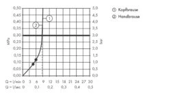 Hansgrohe Croma Select S - Conjunto De Ducha Showerpipe 180 Con Termostato, 2 Chorros, EcoSmart 9 L/min, Blanco/cromo 27254400 11 Hansgrohe Croma Select S - Conjunto De Ducha Showerpipe 180 Con Termostato, 2 Chorros, EcoSmart 9 L/min, Blanco/cromo 27254400 -Baño Suministros Tienda 6daa400a41d3a21719e633f5