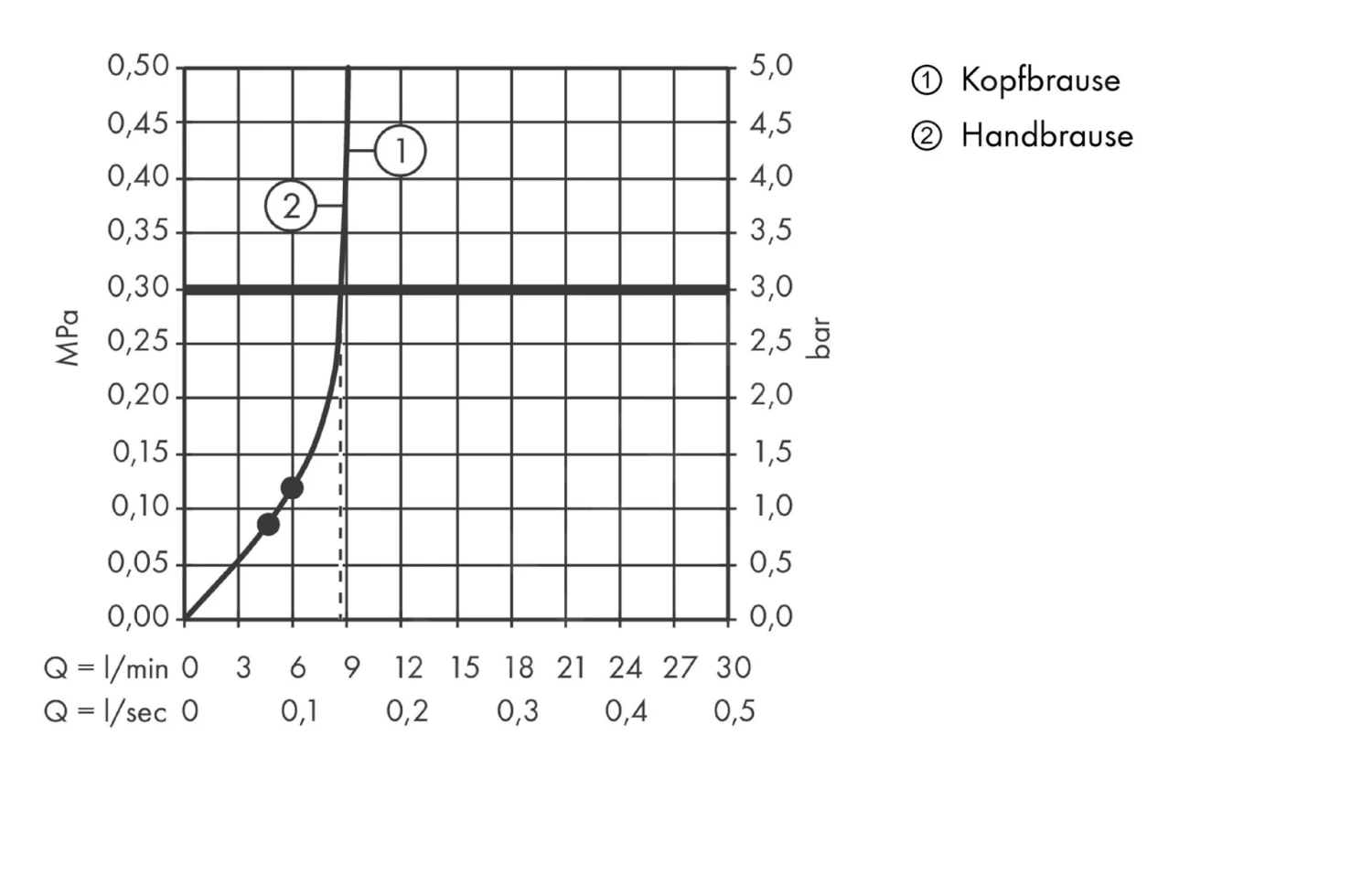 Hansgrohe Croma Select S - Conjunto De Ducha Showerpipe 180 Con Termostato, 2 Chorros, EcoSmart 9 L/min, Blanco/cromo 27254400 5 Hansgrohe Croma Select S - Conjunto De Ducha Showerpipe 180 Con Termostato, 2 Chorros, EcoSmart 9 L/min, Blanco/cromo 27254400 - Imagen 3