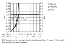Hansgrohe Raindance Select E - Conjunto De Ducha 120, 3 Chorros, EcoSmart 9 L/min, Cromo 26622000 -Baño Suministros Tienda 6eafb05f2f7473c3cb385c2d