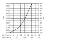 Axor Starck - Termostato Empotrado Con Válvula, Cromo 10700000 -Baño Suministros Tienda 7183cafae7d8db64febc9945