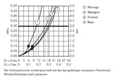 Hansgrohe Croma 100 - Conjunto De Alcachofa De Ducha, 4 Chorros, Barra 0,65 M Y Manguera, Cromo 27772000 9 Hansgrohe Croma 100 - Conjunto De Alcachofa De Ducha, 4 Chorros, Barra 0,65 M Y Manguera, Cromo 27772000 -Baño Suministros Tienda 71f1f81d642a445cbe607b96