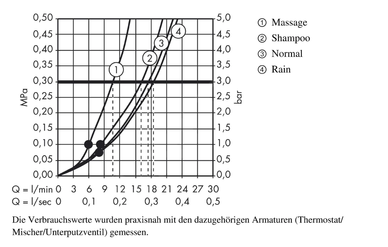 Hansgrohe Croma 100 - Conjunto De Alcachofa De Ducha, 4 Chorros, Barra 0,65 M Y Manguera, Cromo 27772000 5 Hansgrohe Croma 100 - Conjunto De Alcachofa De Ducha, 4 Chorros, Barra 0,65 M Y Manguera, Cromo 27772000 - Imagen 3